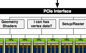 'I can has vertex data?'