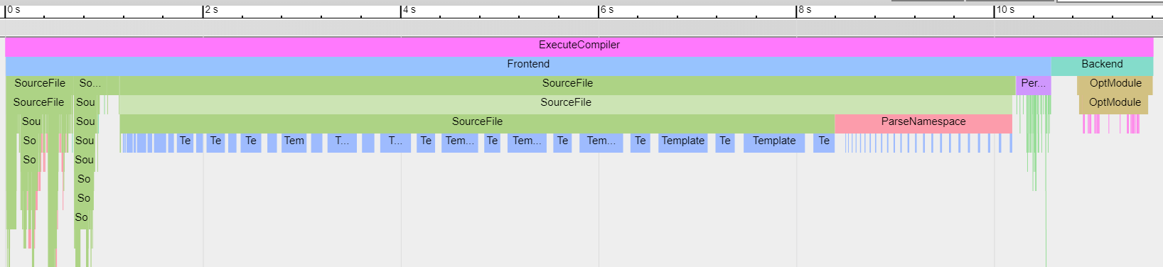 Inform time. Timeline gamedev.