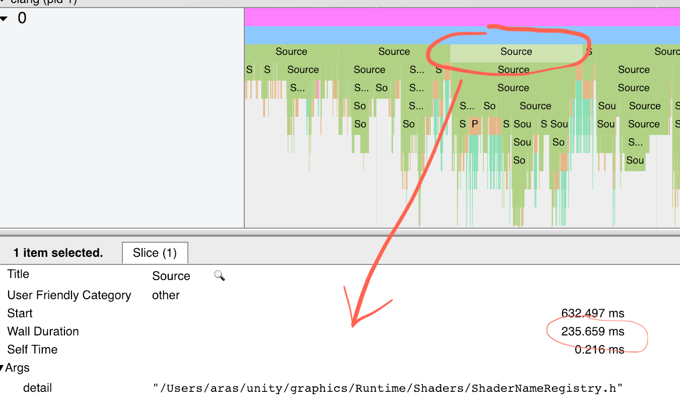 Source title. Flame- диаграммы. Схема работы Clang static Analyzer Linux.