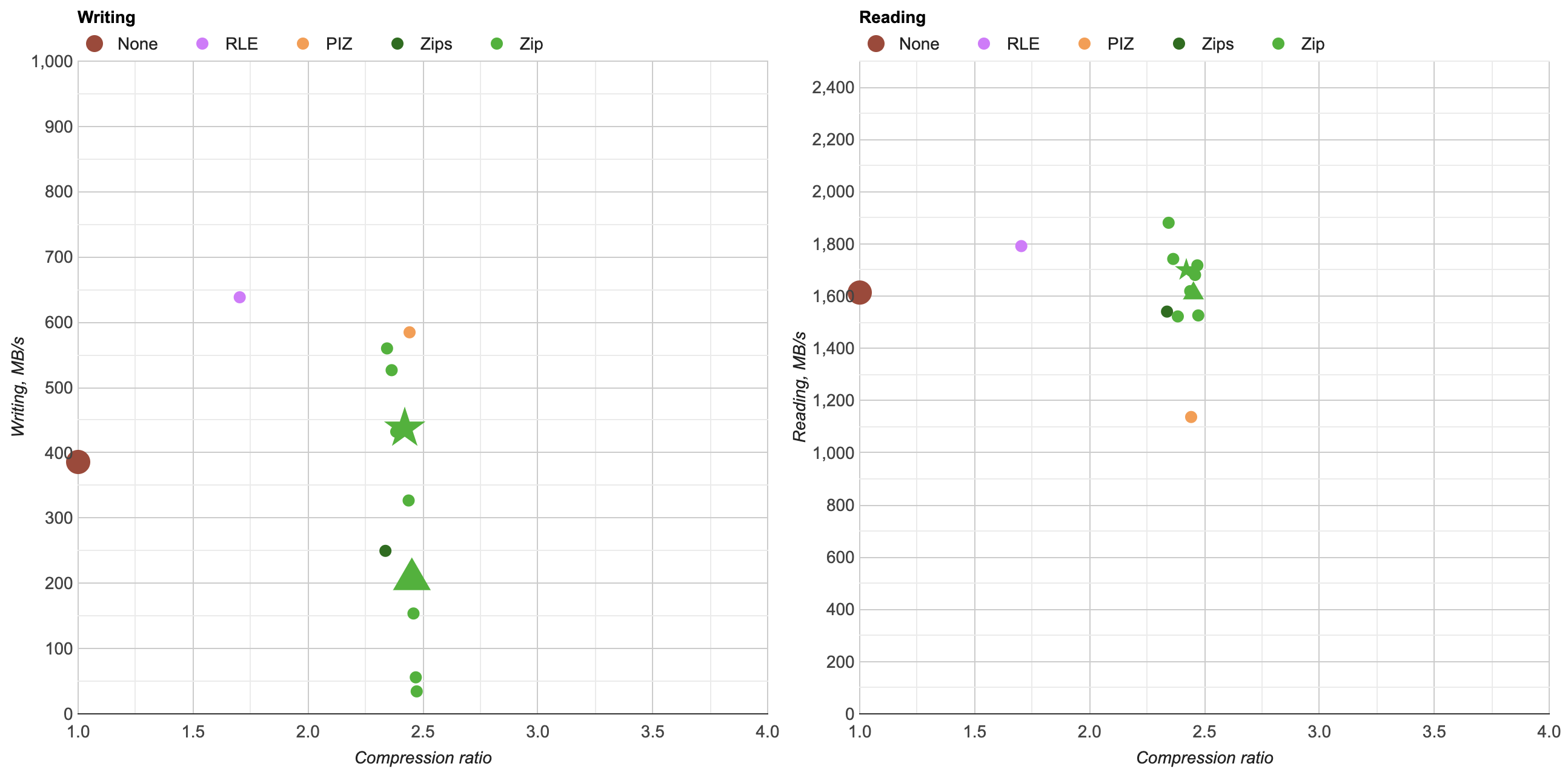 EXR: Zip compression levels · Aras' website